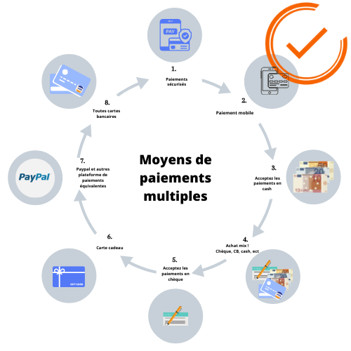 THE OZ : avec POS acceptez tous les moyens de paiement